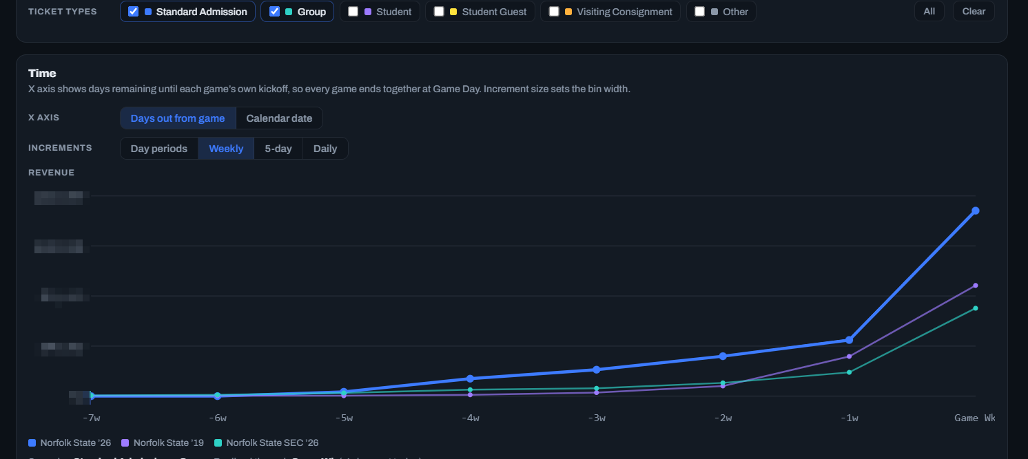 Demand Forecasting Tool preview