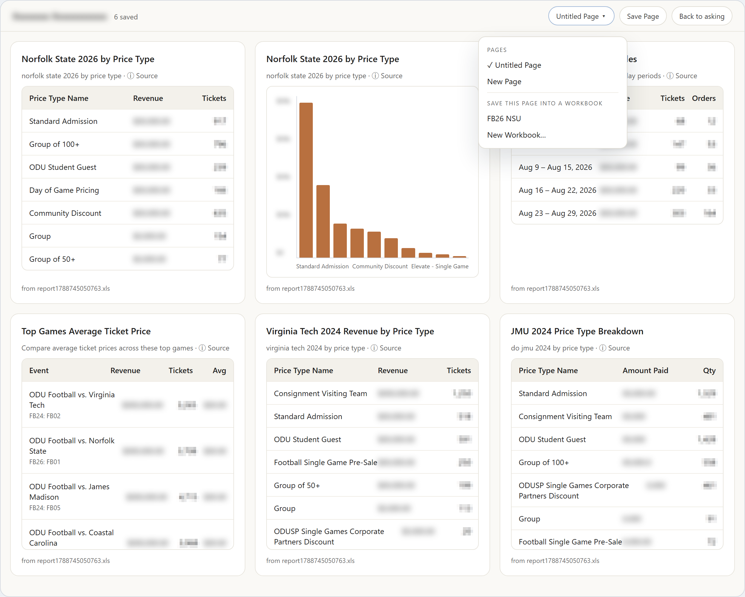 Dashboard page of saved answer cards with tables and a bar chart by price type