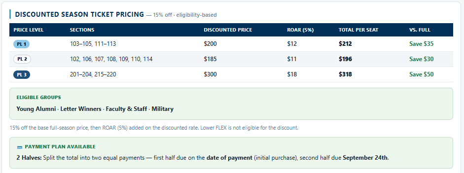 Discounted season ticket pricing table by price level with eligible groups and payment plan terms